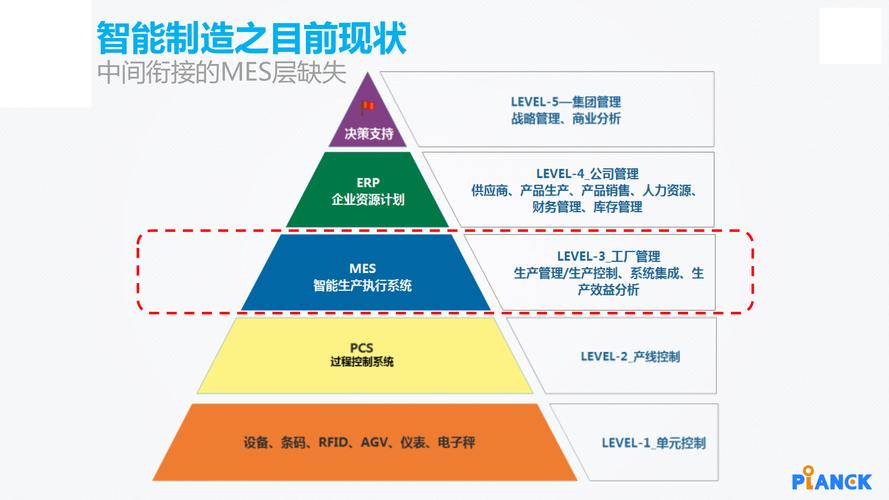 智能工厂用的设备价格（智能工厂设备布置与管理特点）-图2