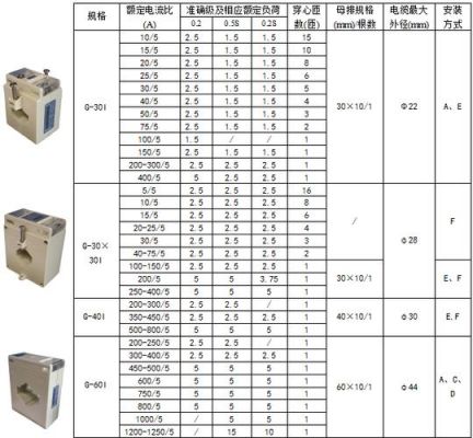 s级电流互感器标准（s级电流互感器的使用范围是什么）-图1