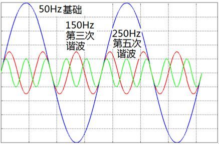 led驱动谐波中文版标准（led驱动谐波中文版标准最新）-图3