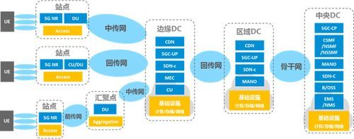 5gurllc标准（5g网络中rlc层的作用包括）-图1