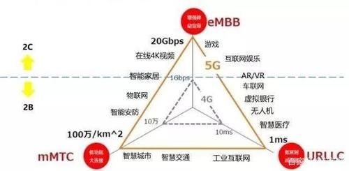 5gurllc标准（5g网络中rlc层的作用包括）-图3