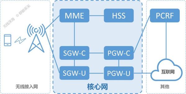 5gurllc标准（5g网络中rlc层的作用包括）-图2