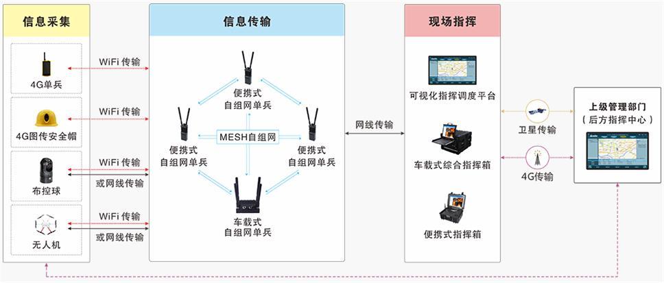 无线mesh设备求购（无线mesh组网方案）