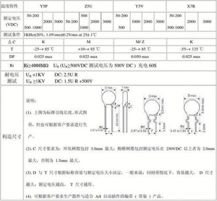 电容器的标准规范（电容器的标准规范要求）-图2