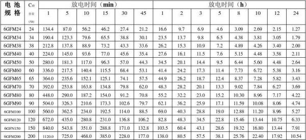 蓄电池的放电标准（蓄电池的放电标准是多少）-图3