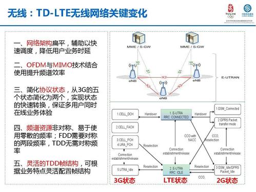 td-lte集群设备（tdlte架构）