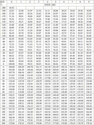 pt100标准（pt100对照表）-图2