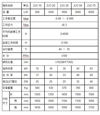 汽轮机运行真空度标准（汽轮机运行真空度标准规范）-图1