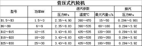 汽轮机运行真空度标准（汽轮机运行真空度标准规范）-图2