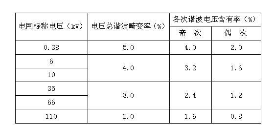 家电谐波标准（家电谐波标准是什么）-图2