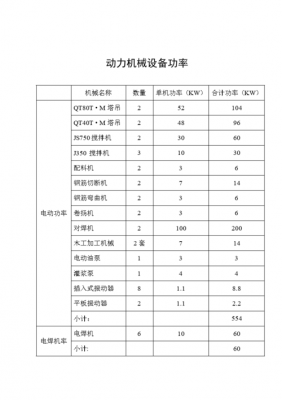 设备功率大概多少（机器设备功率）-图3