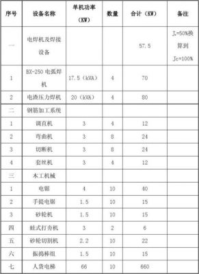 设备功率大概多少（机器设备功率）-图2