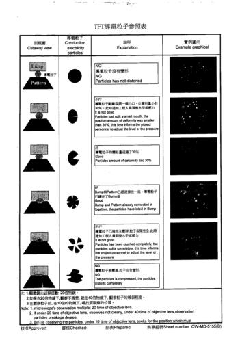 fogacf导电粒子破裂状况检查标准（导电粒子检测）-图1