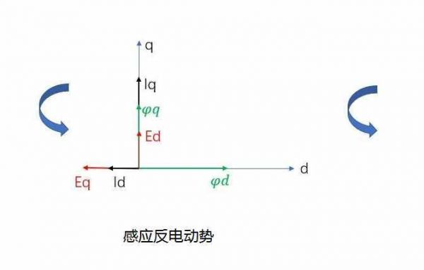 标准电动势反向（反电动势换向）-图1