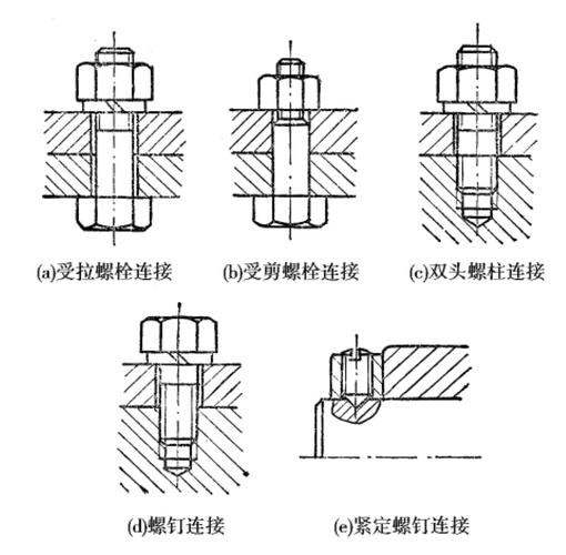 标准连接（标准连接件结构示意图）-图2