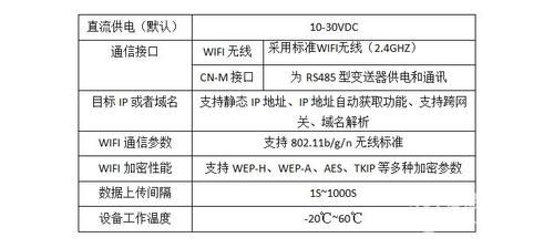 无线个域网的协议标准（无线个域网技术标准）-图2