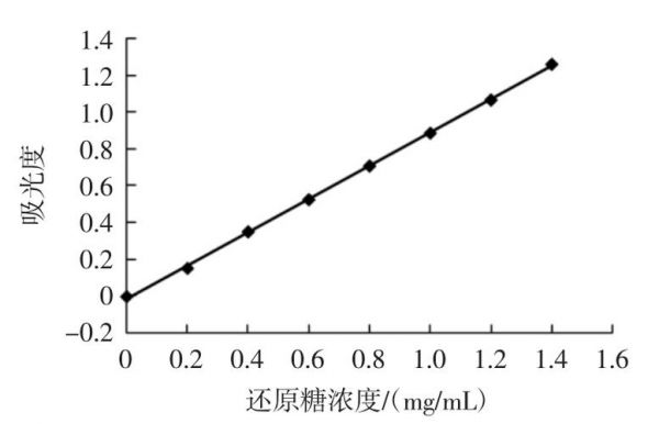 标准曲线r2一般要求（标准曲线r2是什么意思）-图2