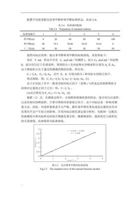 标准曲线r2一般要求（标准曲线r2是什么意思）-图3