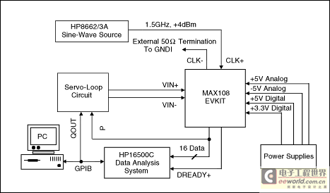 adc测试设备（adc dnl inl测试方法）