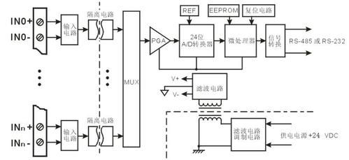 隔离变送器标准（隔离变送器 原理图）