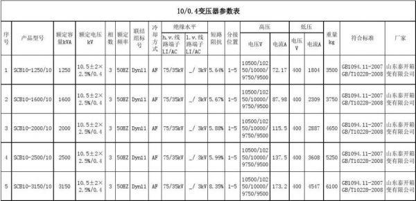 低压变压器标准（低压变压器电压范围）-图2