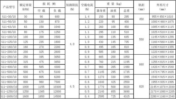 低压变压器标准（低压变压器电压范围）-图3