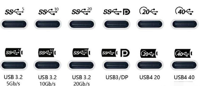 电脑何时用上usb4标准（usb4 电脑）-图1