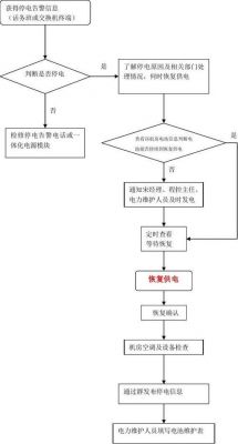 电工标准停电流程（电工标准停电流程是什么）-图1