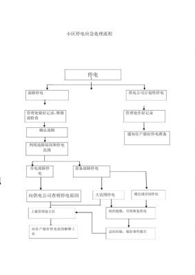 电工标准停电流程（电工标准停电流程是什么）-图2