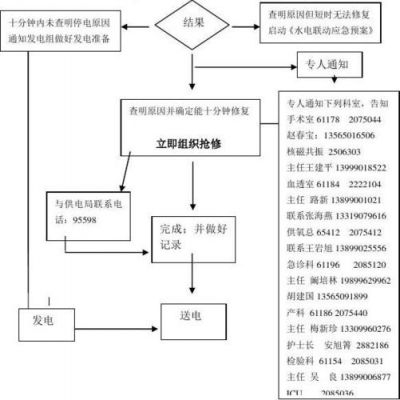 电工标准停电流程（电工标准停电流程是什么）-图3