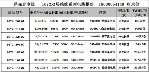 FPC双层绝缘层国家标准是多少（双层绝缘电线介绍）