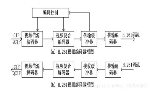 包含深入浅出视频编解码标准h.264的词条