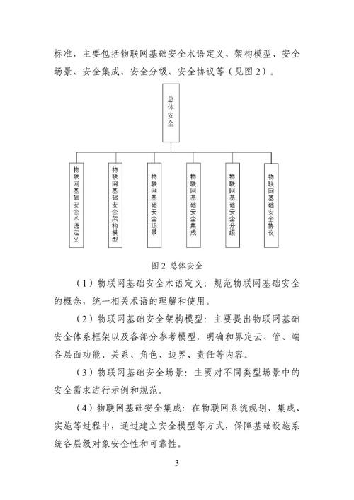 物联网安全标准（物联网安全规范）-图2