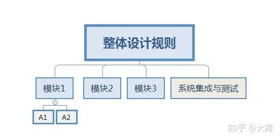 模块化与标准化的区别（模块化与标准化的区别和联系）