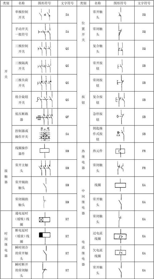 eda工具国家标准元器件图形符号库的建设（eda标识符规则）