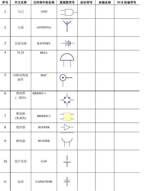 eda工具国家标准元器件图形符号库的建设（eda标识符规则）-图2