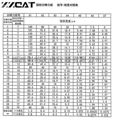 鉴别率板标准（鉴别率板怎么读数）