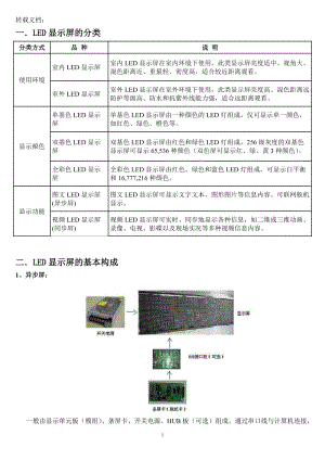 液晶屏的技术标准（液晶屏基本知识）