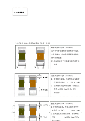 pcba最新外观检验标准（pcba外观标准610e）-图3