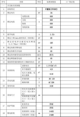 高压开关柜常用标准（高压开关柜技术参数）