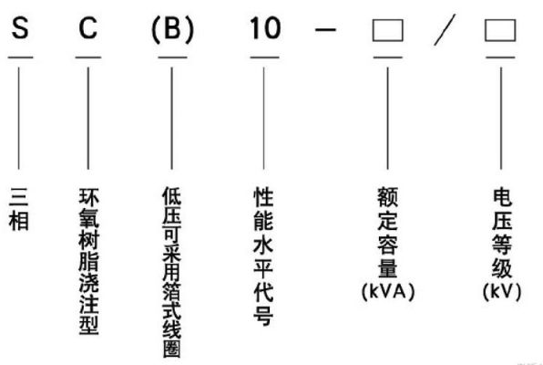 变压器容量对应的噪音标准（变压器噪音国标）-图3