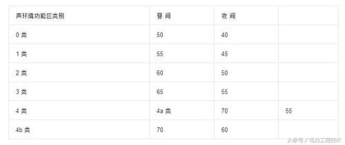 变压器容量对应的噪音标准（变压器噪音国标）-图1