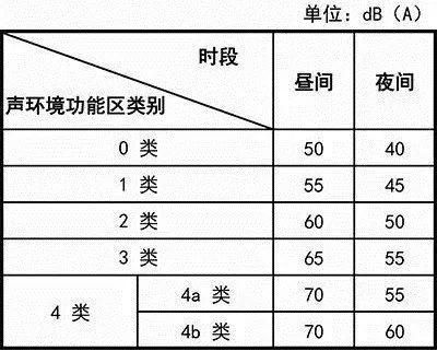 变压器容量对应的噪音标准（变压器噪音国标）-图2