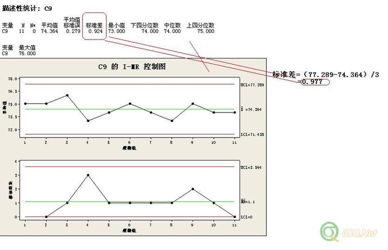 minitab容差标准差（minitab均值标准差控制图）