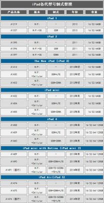 iprana设备型号（ipad设备型号）-图2