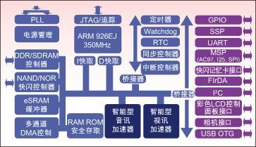 接口标准化（接口标准化设计）-图2