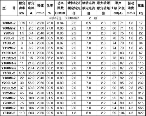 电机温度标准（电机温度标准参数表）