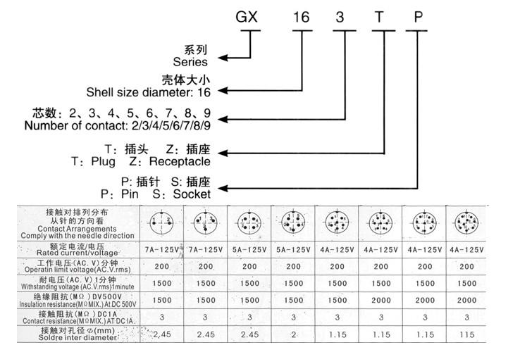 连接器温升标准（连接器温升标准是多少）