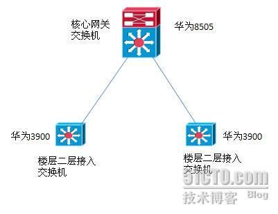 华为设备arp清理（华为交换机怎么清除arp）-图1