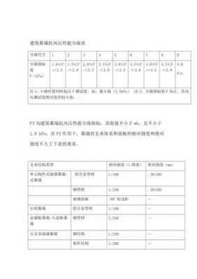 光伏耐压测试标准国标（光伏组件抗风压等级）